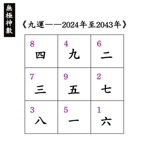 九運飛星|九運玄空飛星星盤。九運九宮飛星二十四山星圖「九運。